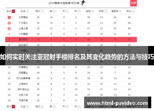 如何实时关注亚冠射手榜排名及其变化趋势的方法与技巧