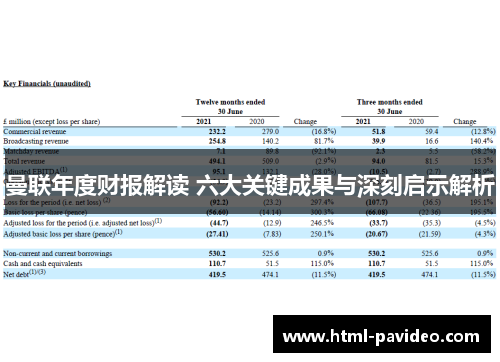 曼联年度财报解读 六大关键成果与深刻启示解析