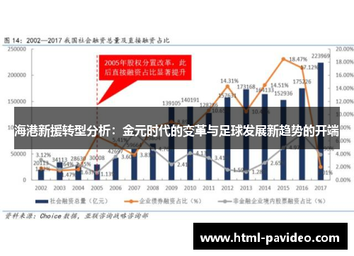 海港新援转型分析：金元时代的变革与足球发展新趋势的开端