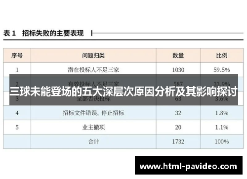 三球未能登场的五大深层次原因分析及其影响探讨