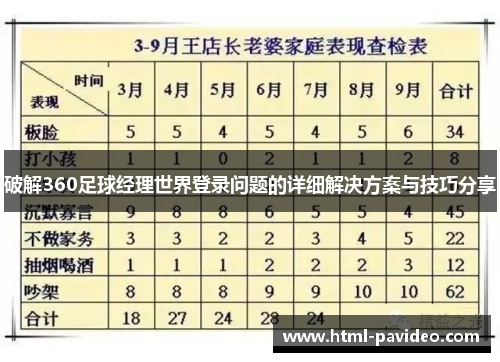 破解360足球经理世界登录问题的详细解决方案与技巧分享