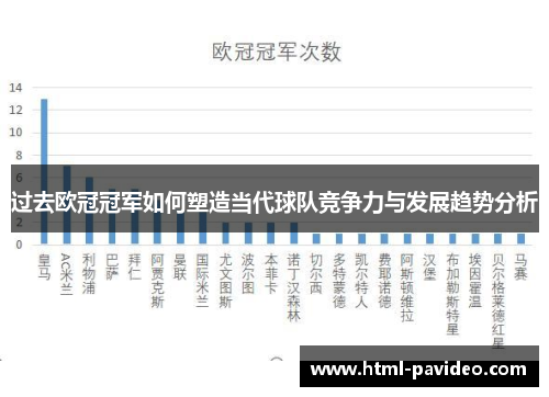 过去欧冠冠军如何塑造当代球队竞争力与发展趋势分析