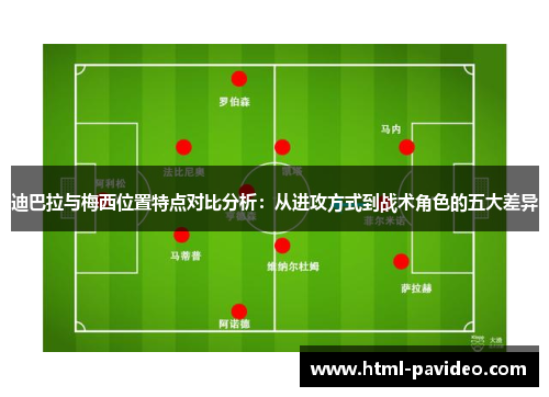 迪巴拉与梅西位置特点对比分析：从进攻方式到战术角色的五大差异