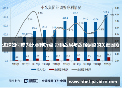 进球如何成为比赛转折点 影响战局与战略调整的关键因素