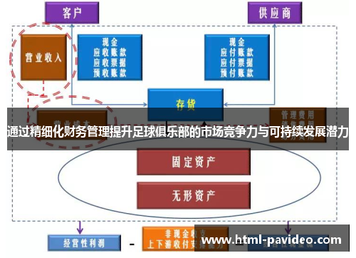 通过精细化财务管理提升足球俱乐部的市场竞争力与可持续发展潜力