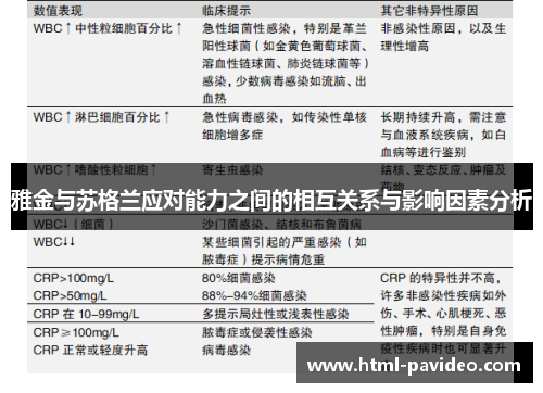 雅金与苏格兰应对能力之间的相互关系与影响因素分析