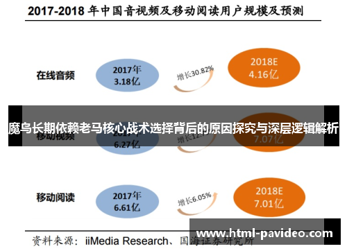 魔鸟长期依赖老马核心战术选择背后的原因探究与深层逻辑解析