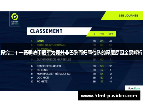 探究二十一赛季法甲冠军为何并非巴黎而归属他队的深层原因全景解析