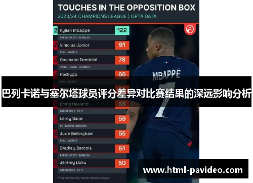 巴列卡诺与塞尔塔球员评分差异对比赛结果的深远影响分析