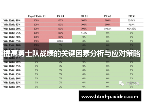 提高勇士队战绩的关键因素分析与应对策略
