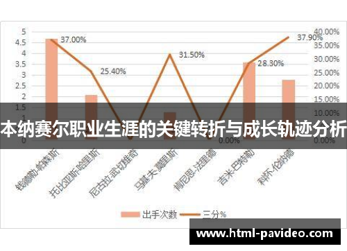 本纳赛尔职业生涯的关键转折与成长轨迹分析