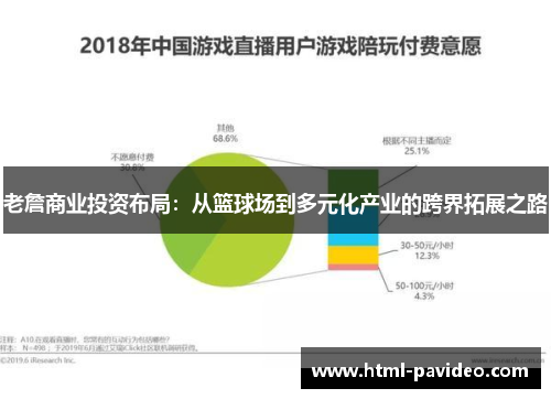 老詹商业投资布局：从篮球场到多元化产业的跨界拓展之路