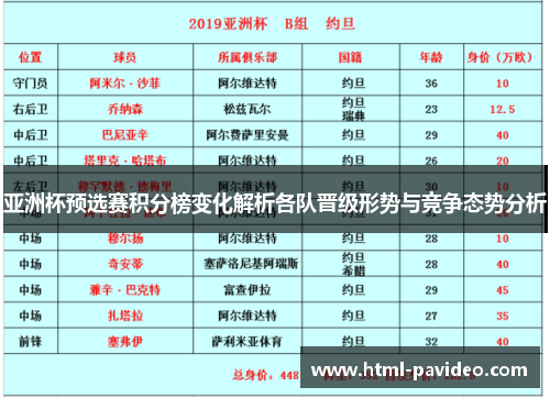 亚洲杯预选赛积分榜变化解析各队晋级形势与竞争态势分析