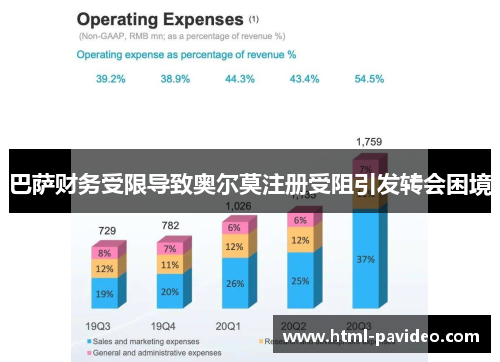 巴萨财务受限导致奥尔莫注册受阻引发转会困境 巴萨财务受限导致奥尔莫注册受阻引发转会困境