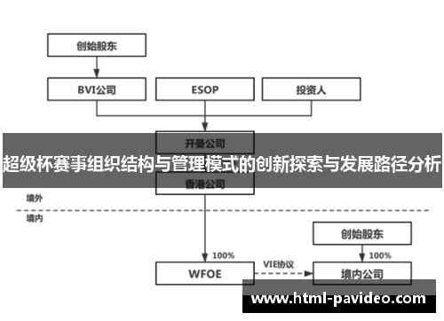 超级杯赛事组织结构与管理模式的创新探索与发展路径分析 超级杯赛事组织结构与管理模式的创新探索与发展路径分析